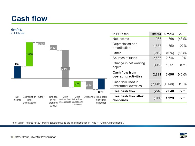 Investor Presentation – OMV – slide 62