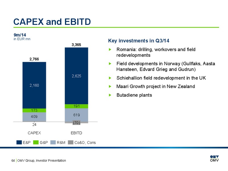 Investor Presentation – OMV – slide 63