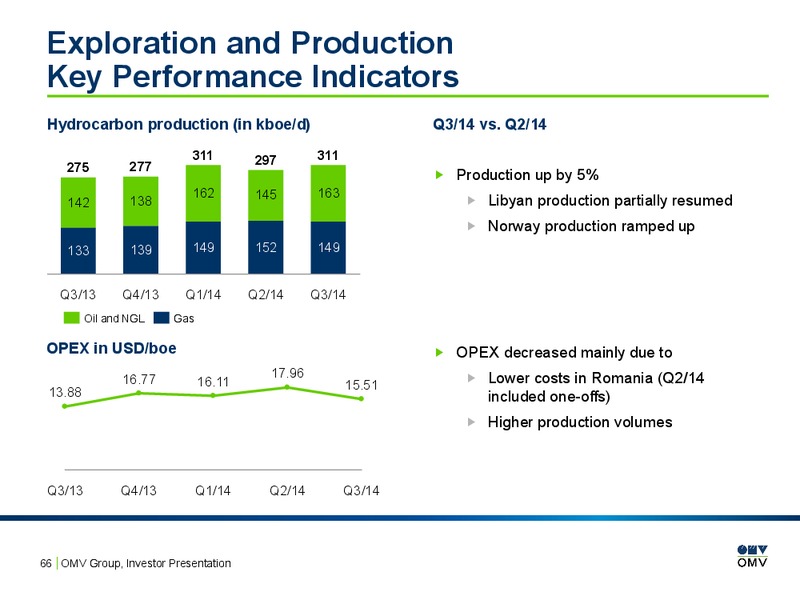 Investor Presentation – OMV – slide 65