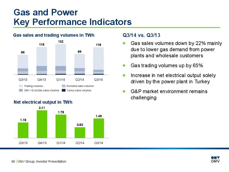 Investor Presentation – OMV – slide 68