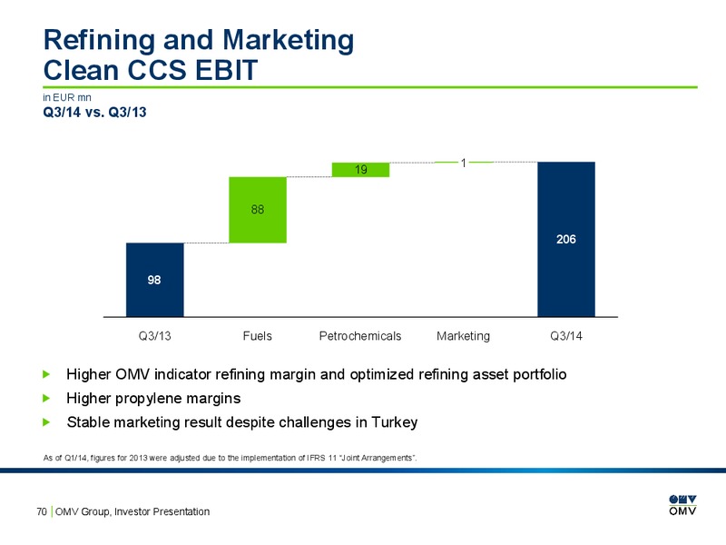 Investor Presentation – OMV – slide 69