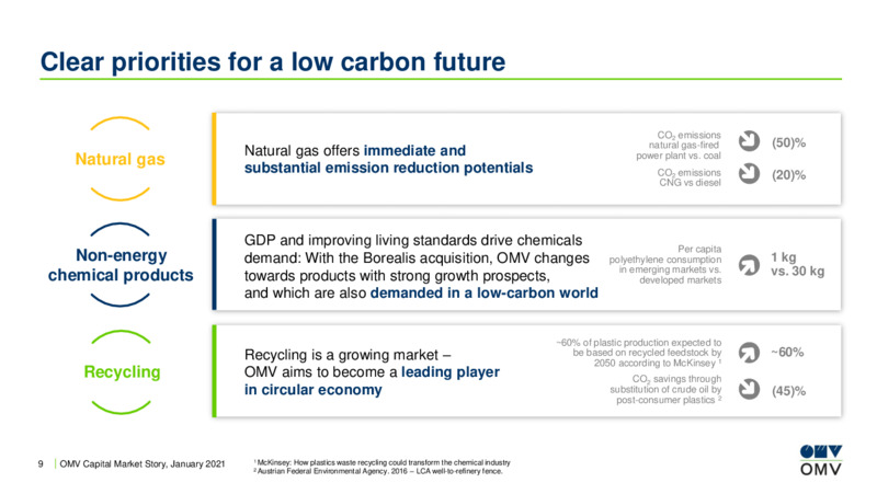 Capital Market Story January 2021 – OMV Group – slide 8