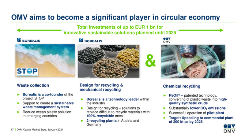 Capital Market Story January 2021 – OMV Group – slide 16