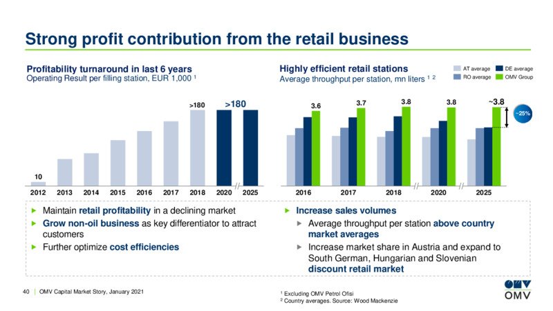 Capital Market Story January 2021 – OMV Group – slide 39