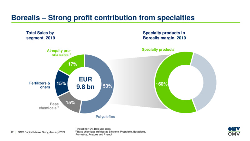 Capital Market Story January 2021 – OMV Group – slide 46