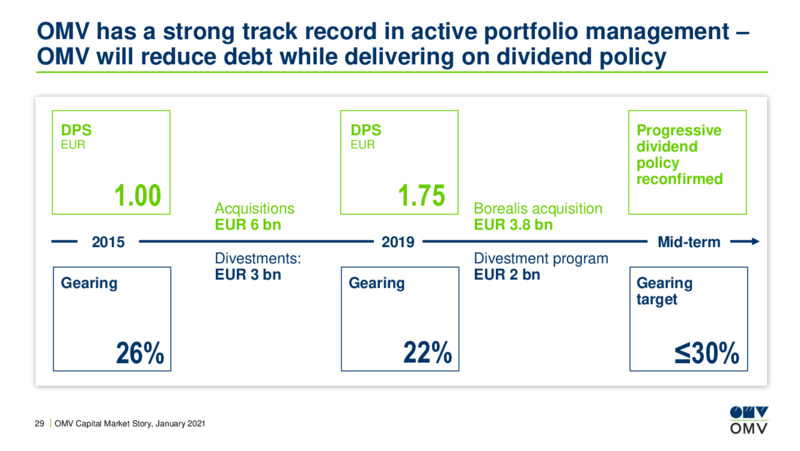 Capital Market Story   January 2021 – OMV Group – slide 28