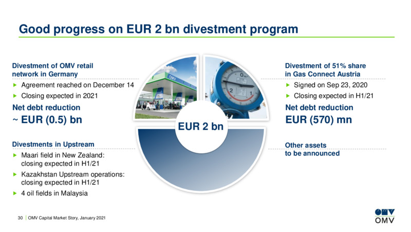 Capital Market Story   January 2021 – OMV Group – slide 29