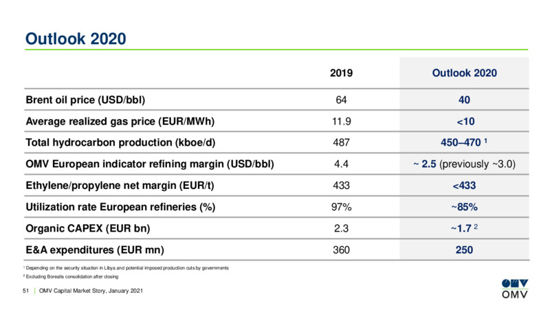 Capital Market Story   January 2021 – OMV Group – slide 50