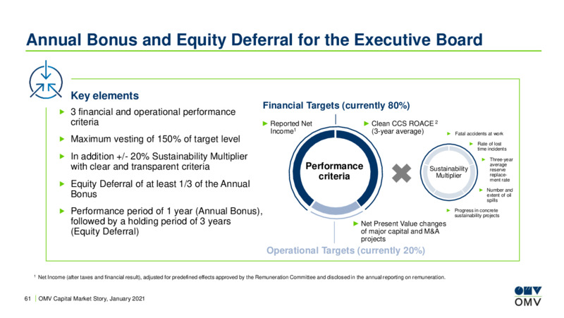 Capital Market Story   January 2021 – OMV Group – slide 60