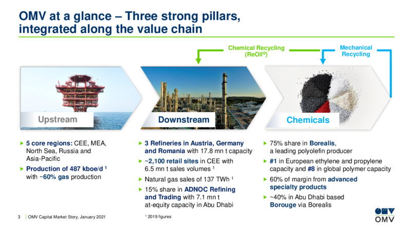 Capital Market Story January 2021 – OMV Group – slide 2