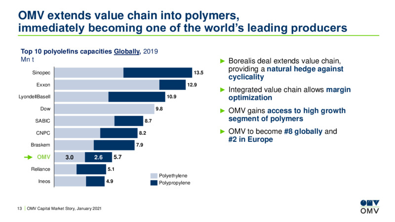 Capital Market Story January 2021 – OMV Group – slide 12