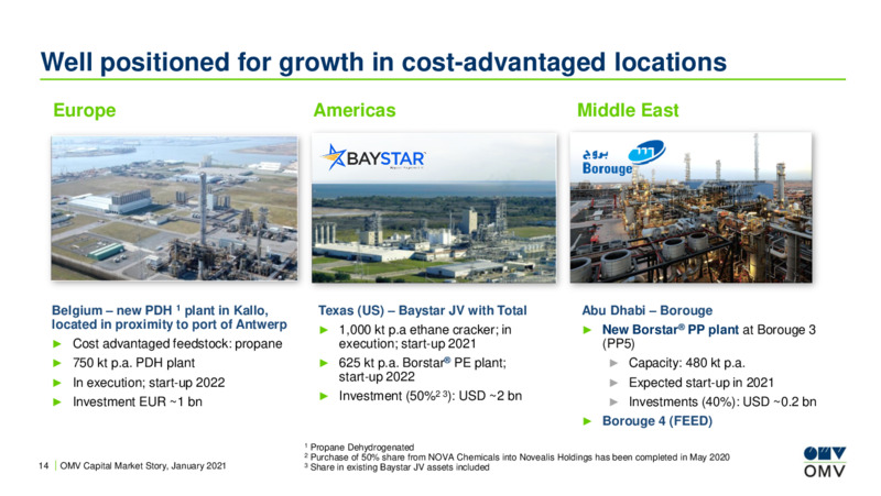 Capital Market Story January 2021 – OMV Group – slide 13
