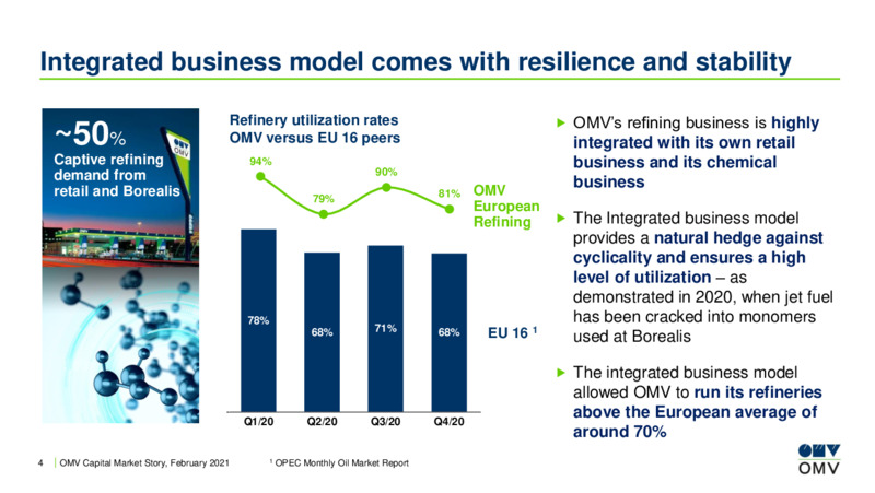 Capital Market Story February 2021 – OMV Group – slide 3