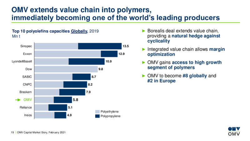 Capital Market Story February 2021 – OMV Group – slide 18