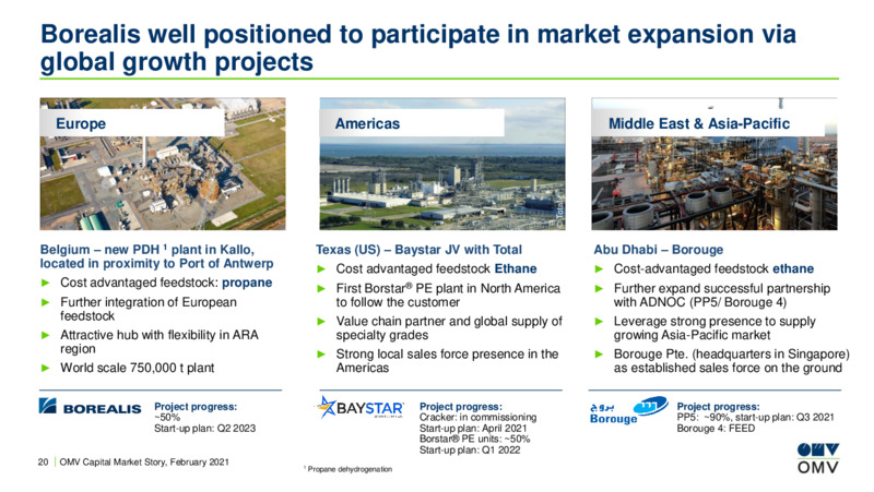 Capital Market Story February 2021 – OMV Group – slide 19