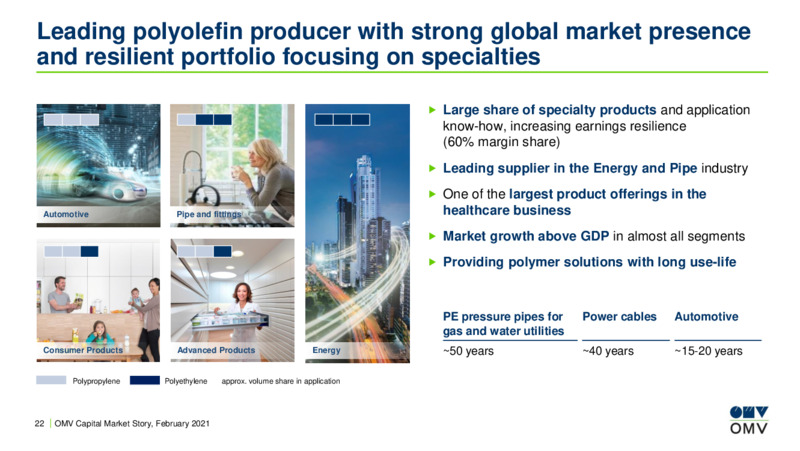 Capital Market Story February 2021 – OMV Group – slide 21