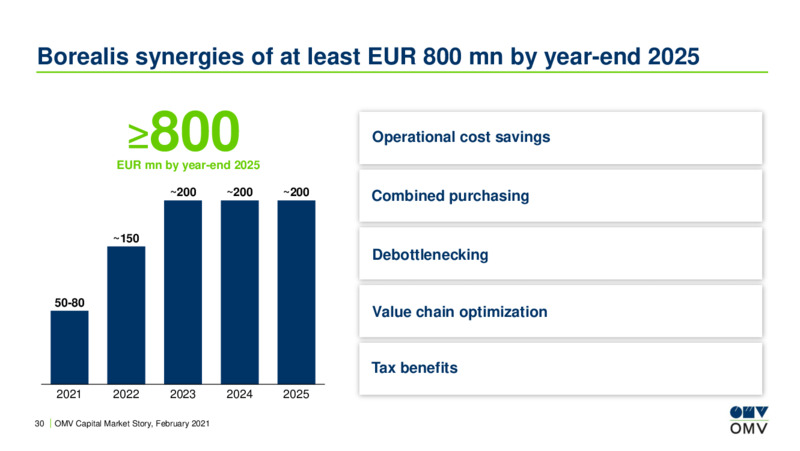Capital Market Story February 2021 – OMV Group – slide 29