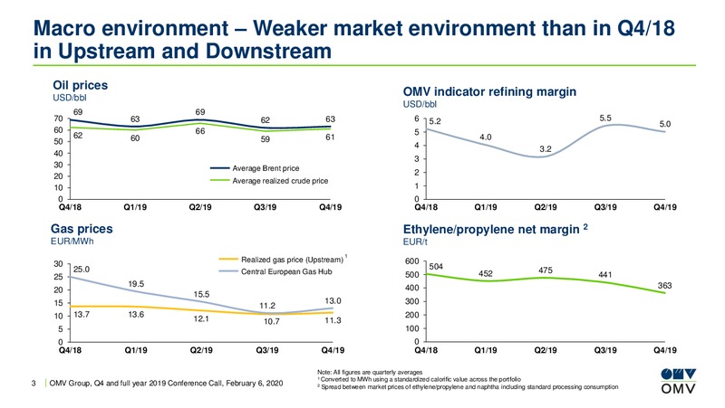 4Q and Full Year 2019 Earnings Presentation – OMV Group – slide 3
