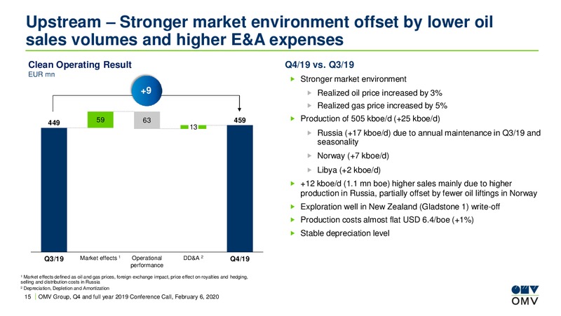 4Q and Full Year 2019 Earnings Presentation – OMV Group – slide 15