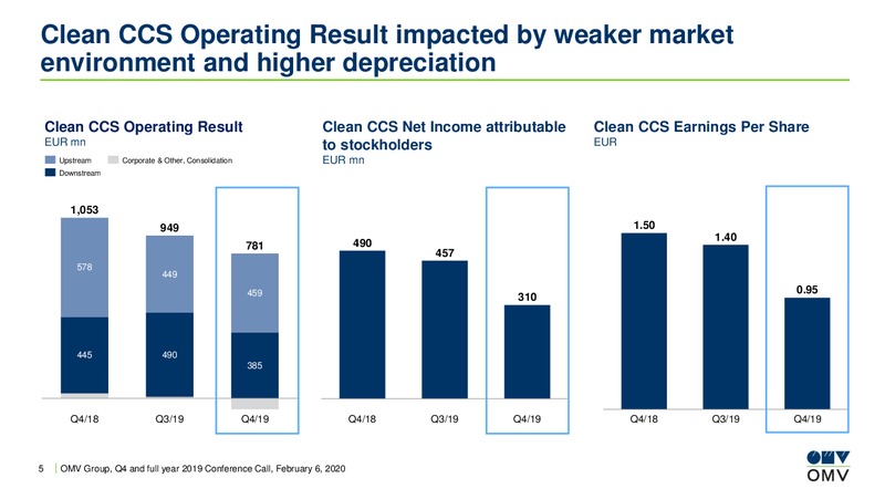 Q4 and full year 2019 Results Conference Call – OMV Group – slide 5