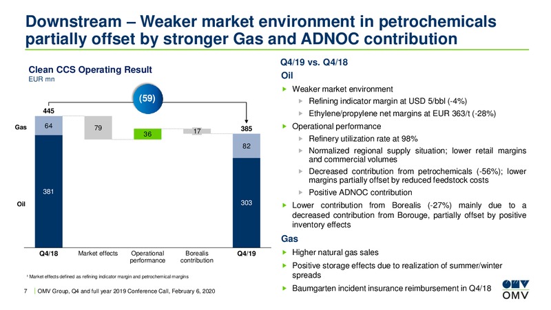 Q4 and full year 2019 Results Conference Call – OMV Group – slide 7