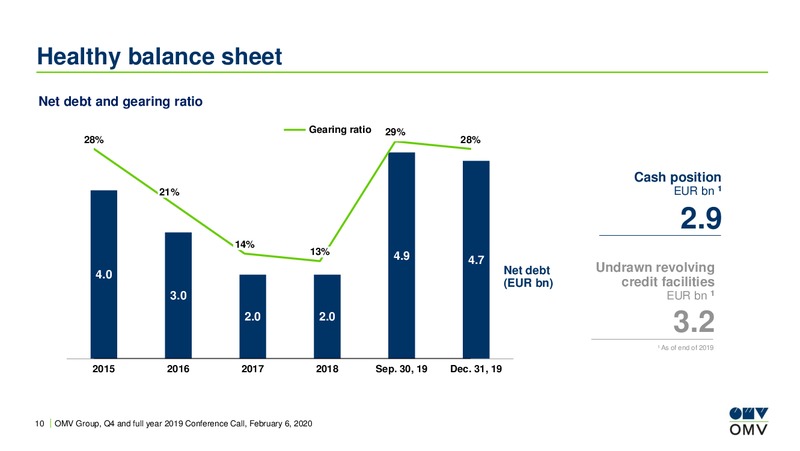 Q4 and full year 2019 Results Conference Call – OMV Group – slide 10