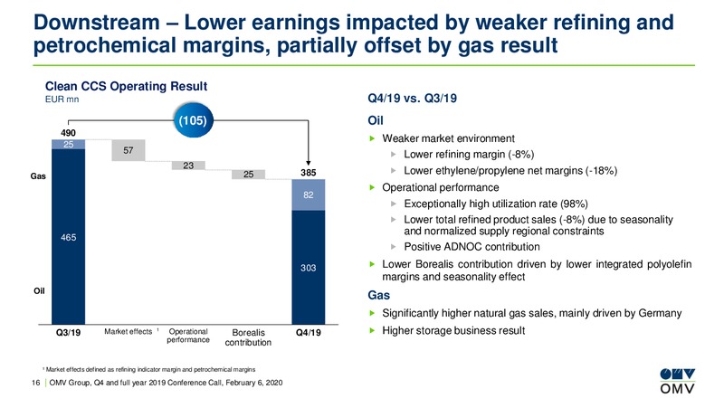 Q4 and full year 2019 Results Conference Call – OMV Group – slide 16