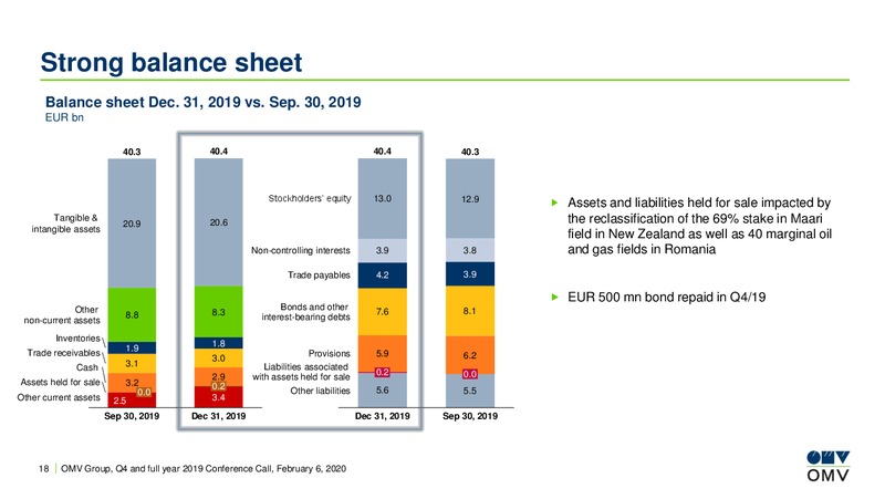 Q4 and full year 2019 Results Conference Call – OMV Group – slide 18