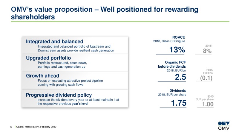 Capital Market Story – OMV Group – slide 4