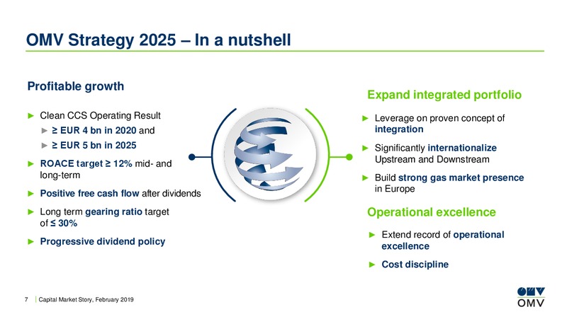 Capital Market Story – OMV Group – slide 6