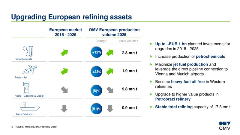 Capital Market Story – OMV Group – slide 17