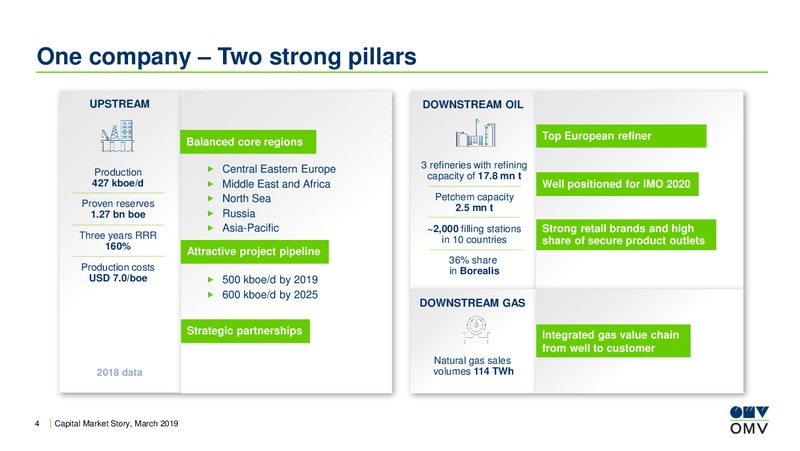 Roadshow Paris – OMV Group – slide 3