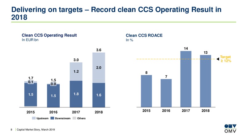 Roadshow Paris – OMV Group – slide 7