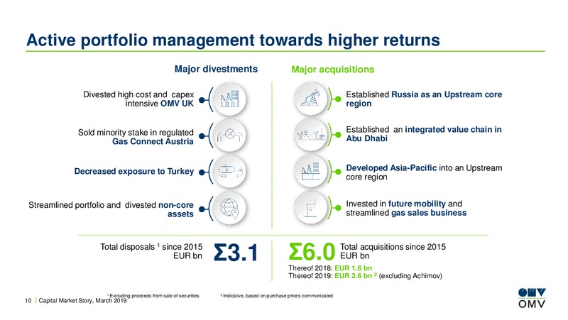 Roadshow Paris – OMV Group – slide 9