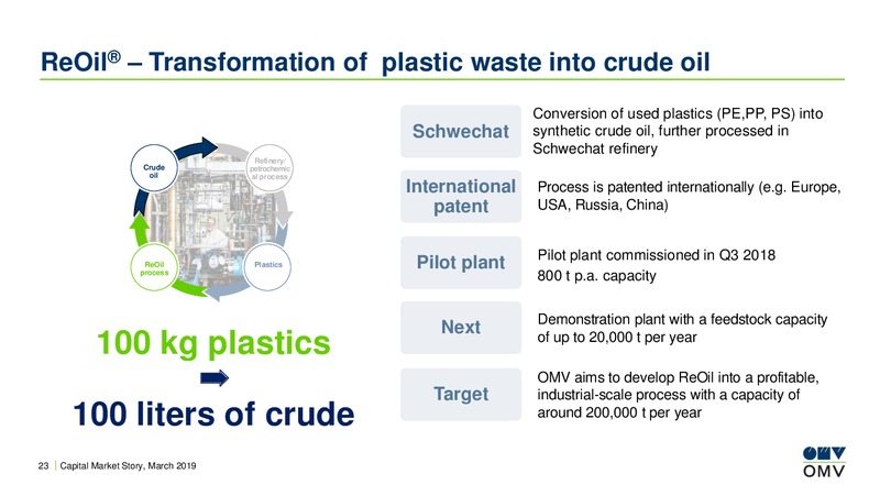 Roadshow Paris – OMV Group – slide 22