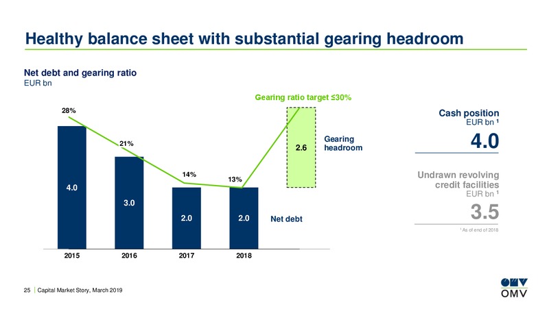 Roadshow Paris – OMV Group – slide 24