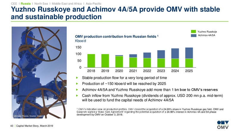 Roadshow Paris – OMV Group – slide 42