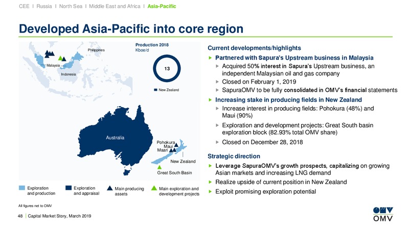 Roadshow Paris – OMV Group – slide 47