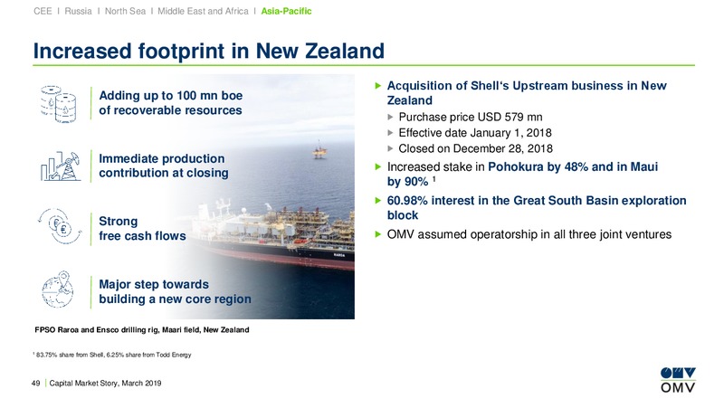 Roadshow Paris – OMV Group – slide 48