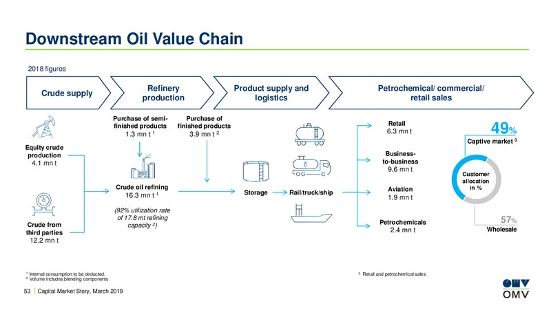 Roadshow Paris – OMV Group – slide 52