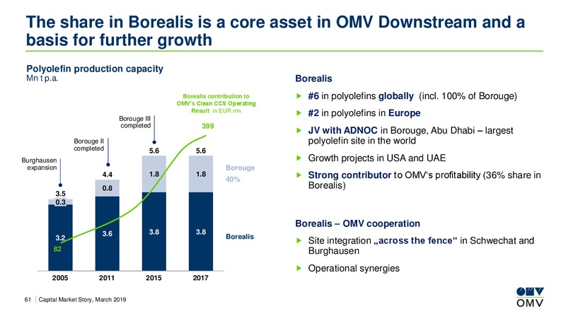 Roadshow Paris – OMV Group – slide 60