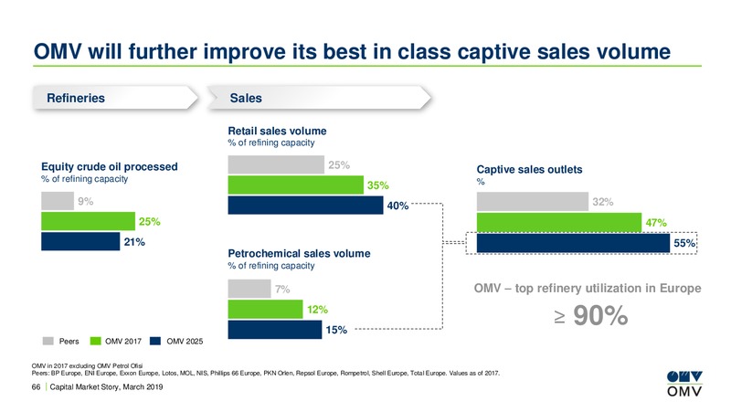 Roadshow Paris – OMV Group – slide 65