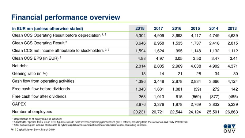 Roadshow Paris – OMV Group – slide 75