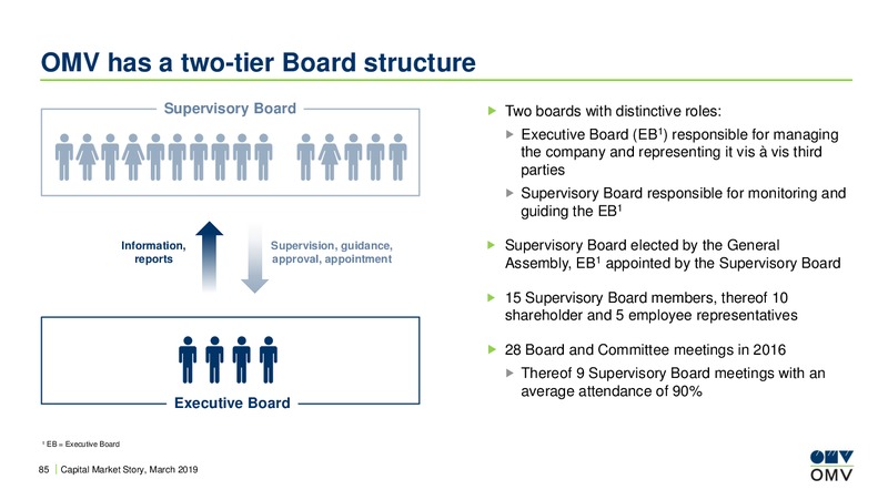 Roadshow Paris – OMV Group – slide 84