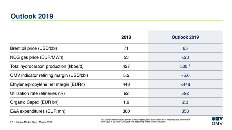 Roadshow Paris – OMV Group – slide 86