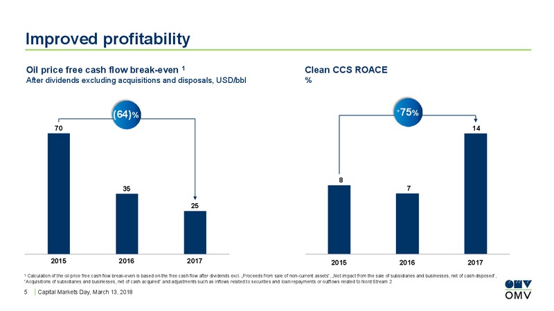 Capital Markets Day – OMV Group – slide 4