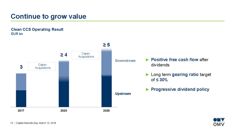 Capital Markets Day – OMV Group – slide 15