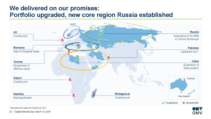 Capital Markets Day – OMV Group – slide 24