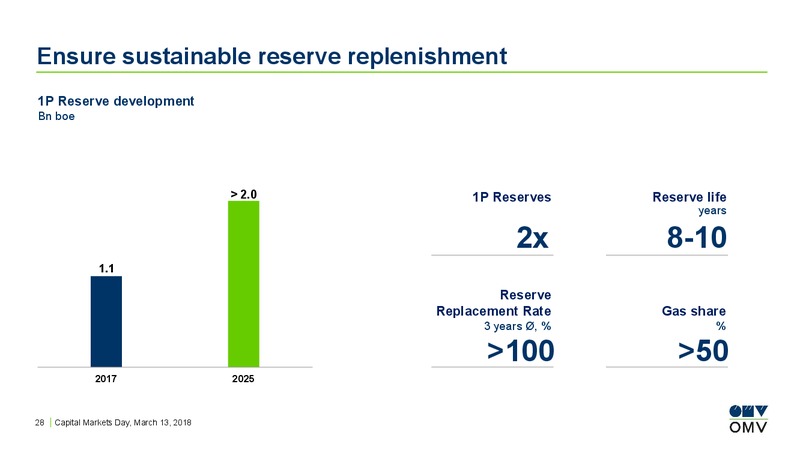 Capital Markets Day – OMV Group – slide 27