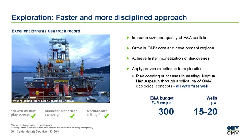 Capital Markets Day – OMV Group – slide 29